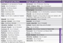 Baik saja tidak Cukup..!